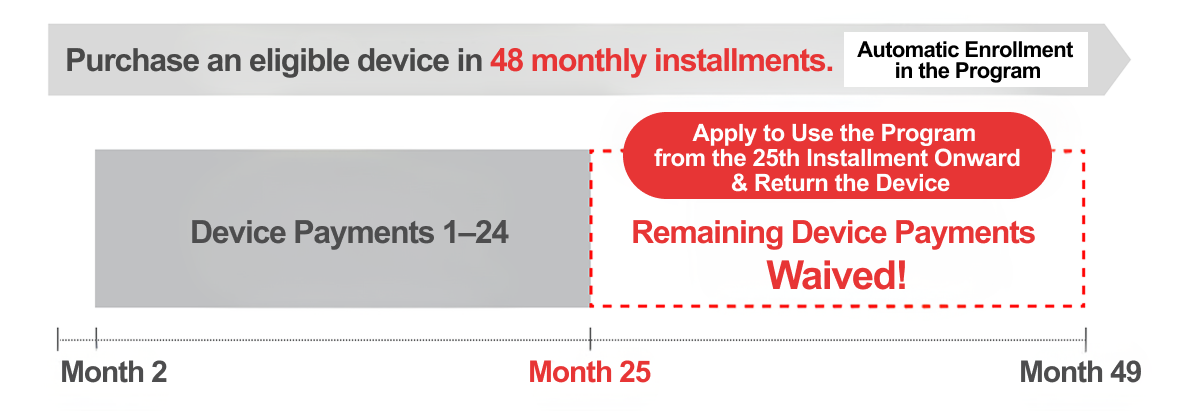 Payment plan for 48 installments