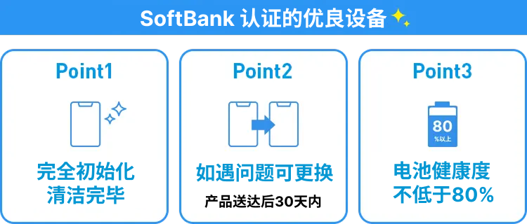 ソフトバンク認定だから安心 Point1：完全初期化クリーニング済 Point2：万が一の場合交換OK（商品到着後30日以内） Point3：電池残量は80%以上