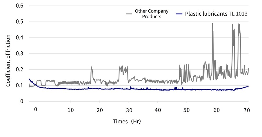 Grease-resins_fig1.jpg