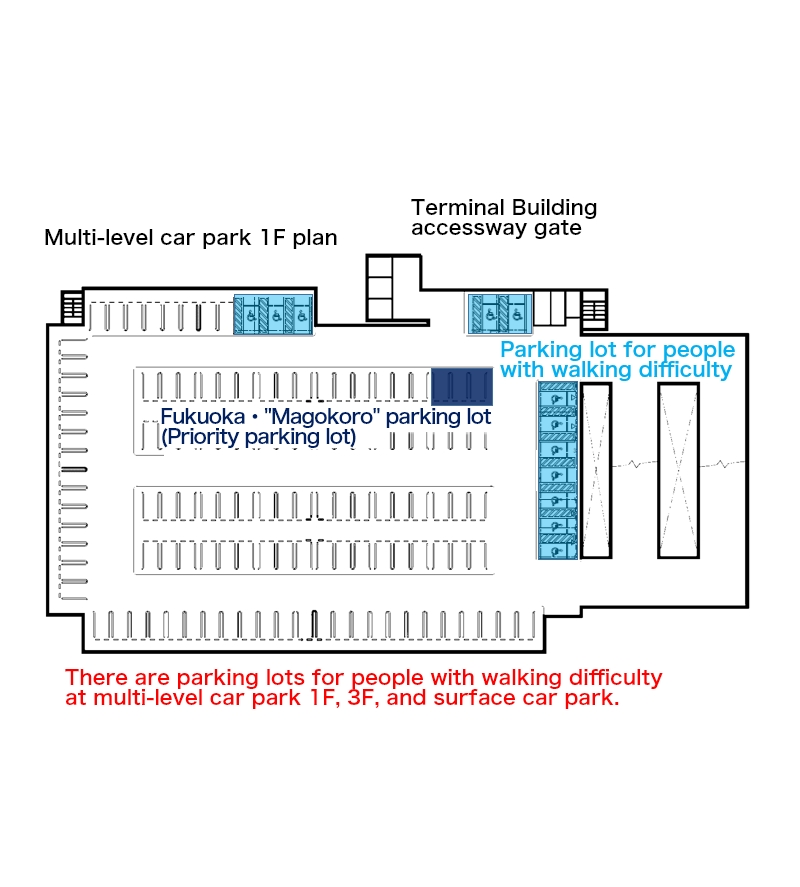 身障者専用駐車スペースの図版