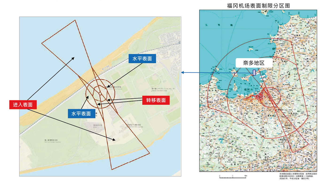 关于福冈机场的限制面