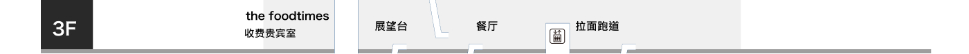 國內線客運大樓剖面圖3F