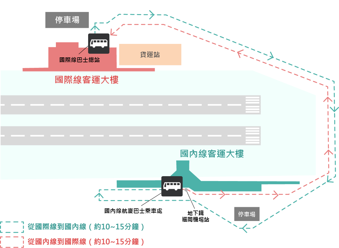 國內線・國際線接駁巴士運行路線圖