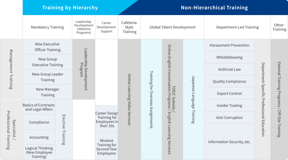 human resource Development Training Details
