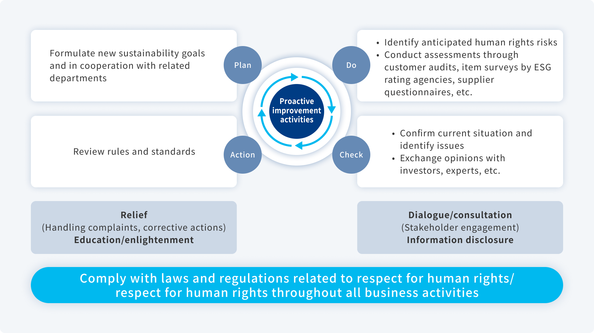 Basic principles of personnel policy