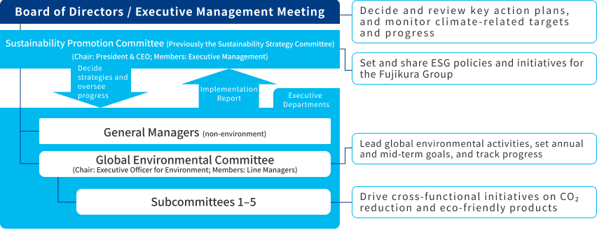 Sustainability Management System