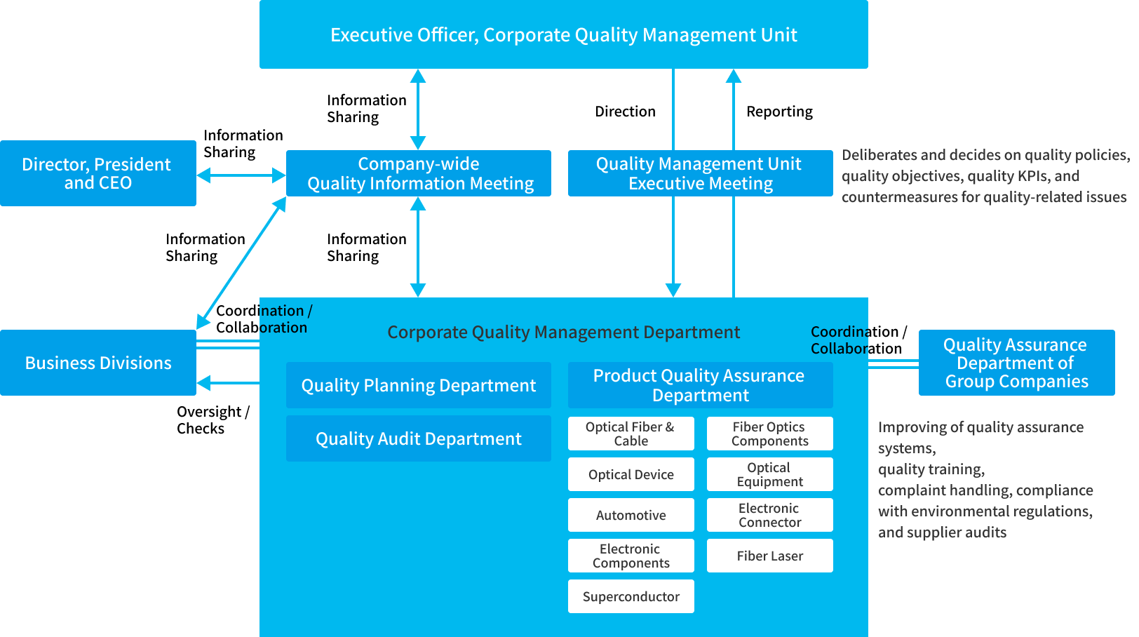 Image of quality assurance (QA) system