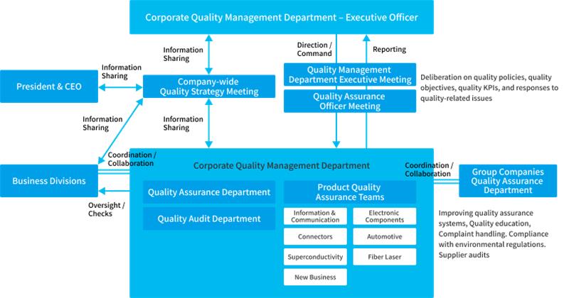 Image of quality assurance (QA) system