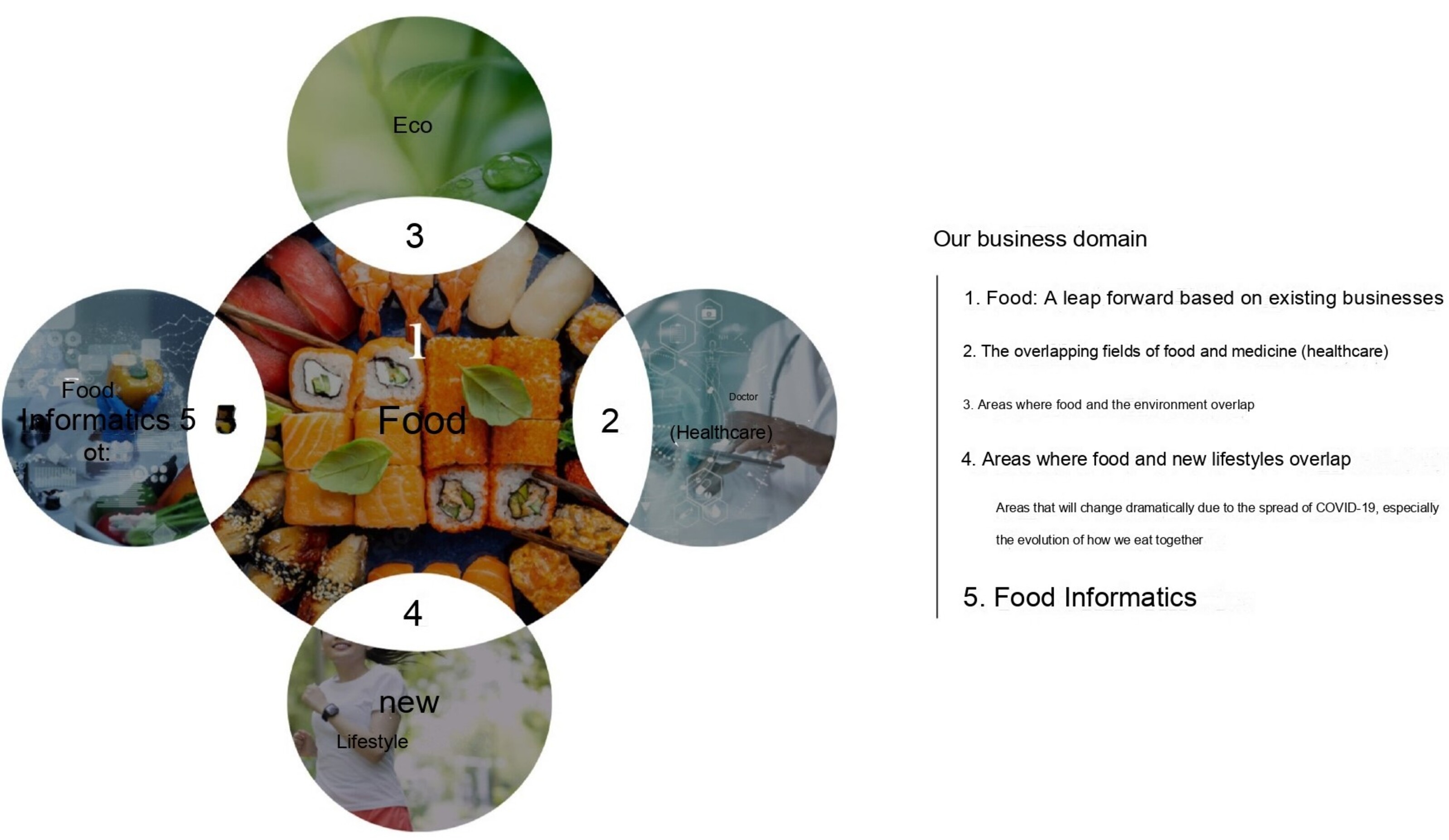 Towards becoming a global food solutions company.
