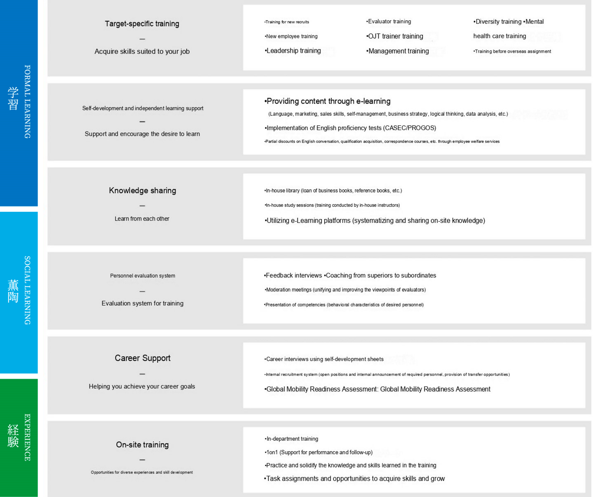 Examples of human resource development systems and programs