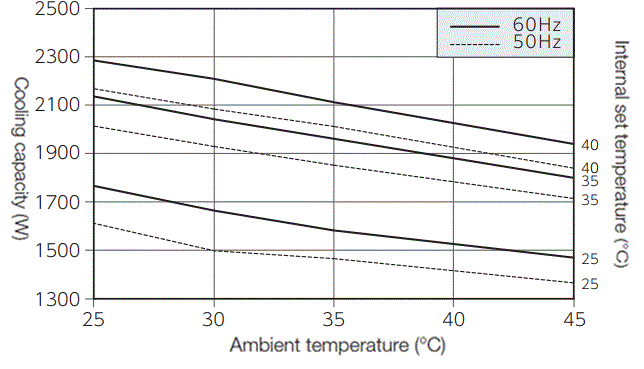 ENC-AS2000HDS capacity characteristics graph