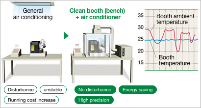 Temperature control