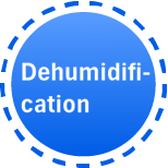 Dehumidification