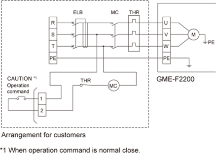 GME-F2200-60 Equipment Synchronization specification
