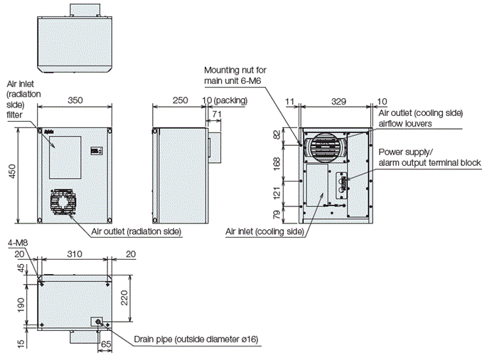 ENC-GR500L-eco external dimensions