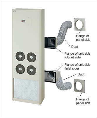 Side mounting type