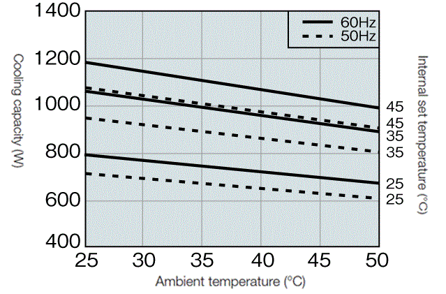 ENC-AR1010HD capacity characteristics graph