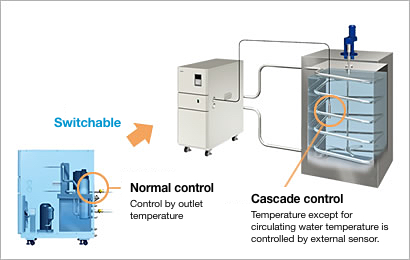 wide range, high-stability chillers | Apiste Co., Ltd.