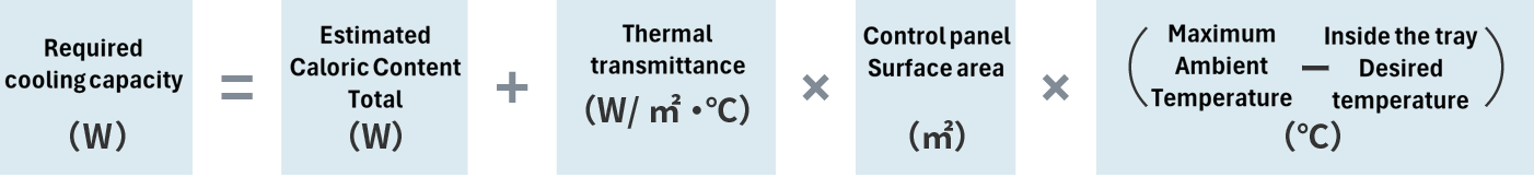Required cooling capacity (W) = Total estimated heating value (W) + Heat passage rate (W/m2 °C) x panel Surface area (m2) x (maximum ambient temperature - desired temperature in board (°C))