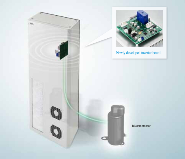 Newly developed inverter board