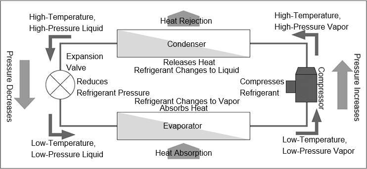 Chiller freezing cycle (cooling circuit)
