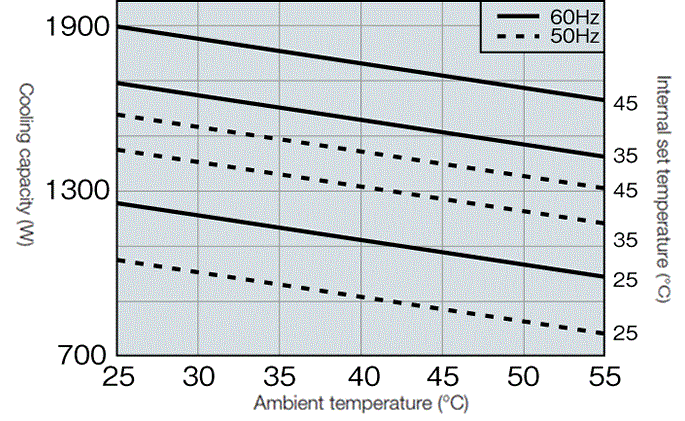 ENC-AR1610HD capacity characteristics graph