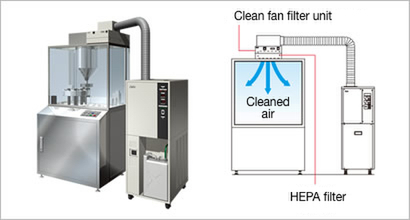 PAU unit + clean fan unit
