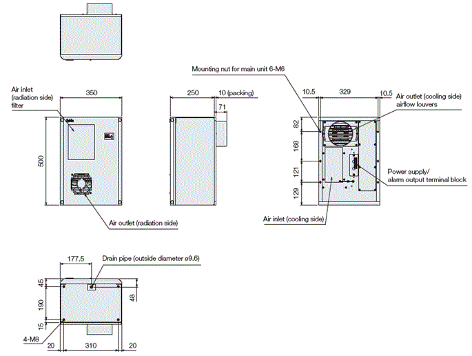ENC-GR500LE-eco external dimensions