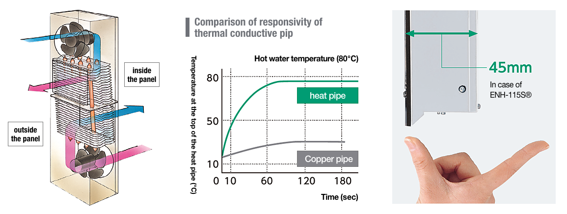 Comparison of thermal conductivity