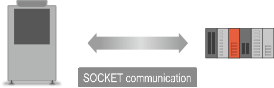 Socket communication