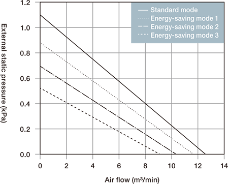 GME-S750-Pro capacity characteristics graph