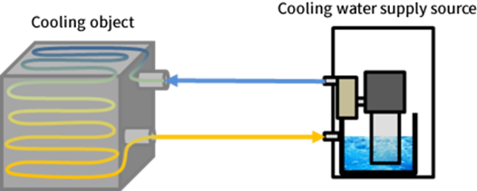 Direct cooling pipe connection