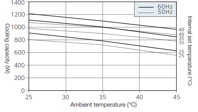 ENC-AS1010HDS capacity characteristics graph
