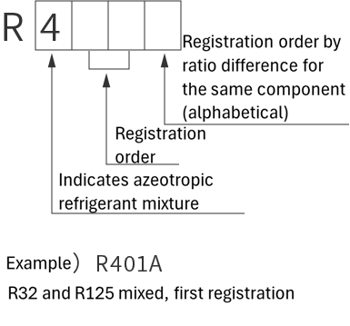 Non-azeotropic refrigerant mixture