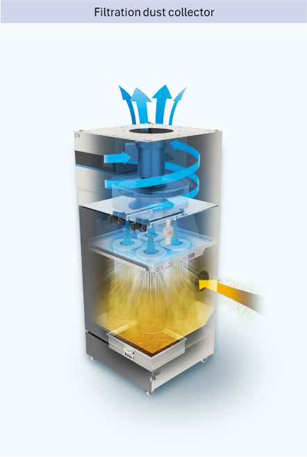 Image of the filter dust collector mechanism - Collection and exhaust structure