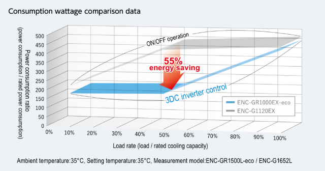 power consumption comparison data