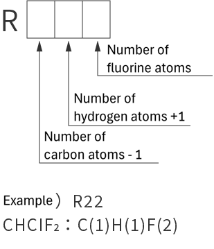 Single refrigerant