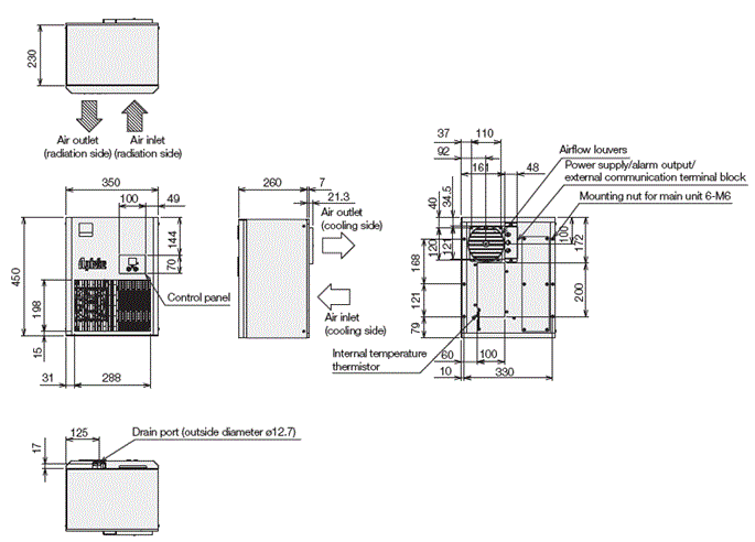 ENC-GR500L-Pro external dimensions