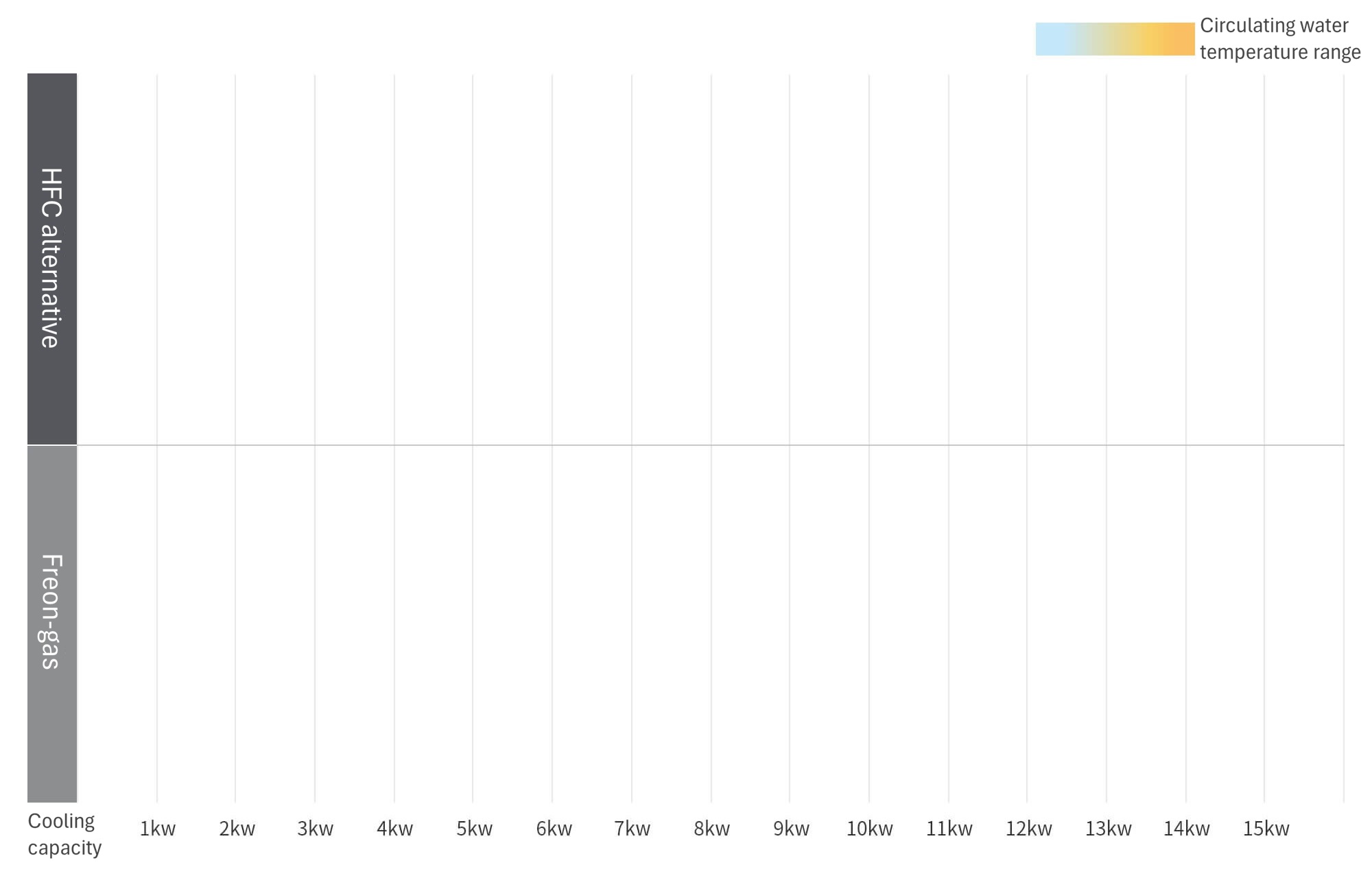 Cooling capacity and circulating water temperature range table