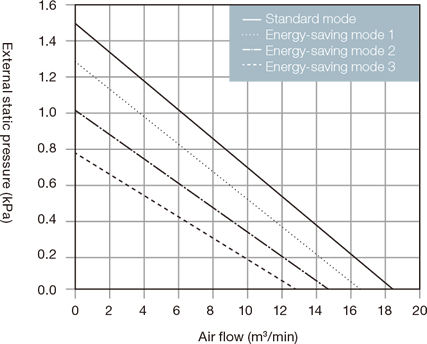 GME-S1500-Pro capacity characteristics graph