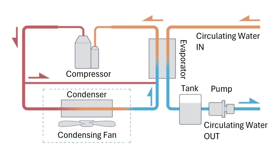 Air-cooling type chiller
