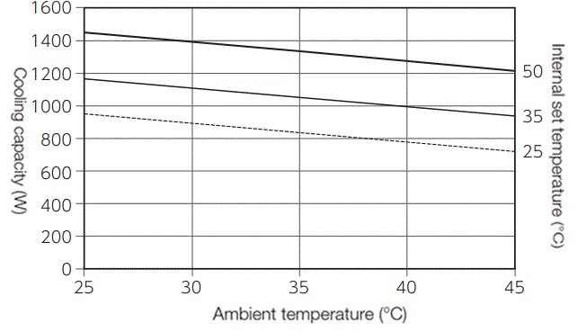 ENC-AS1000HDS-DC capacity characteristics graph