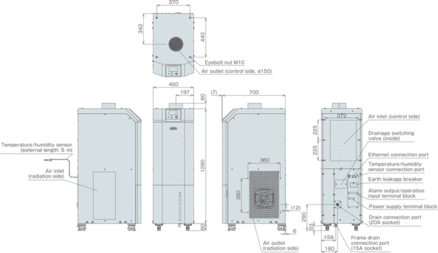 PAU-GR3000SE external dimensions