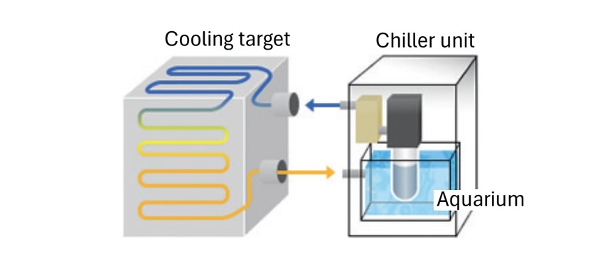 Tank-mounted chiller