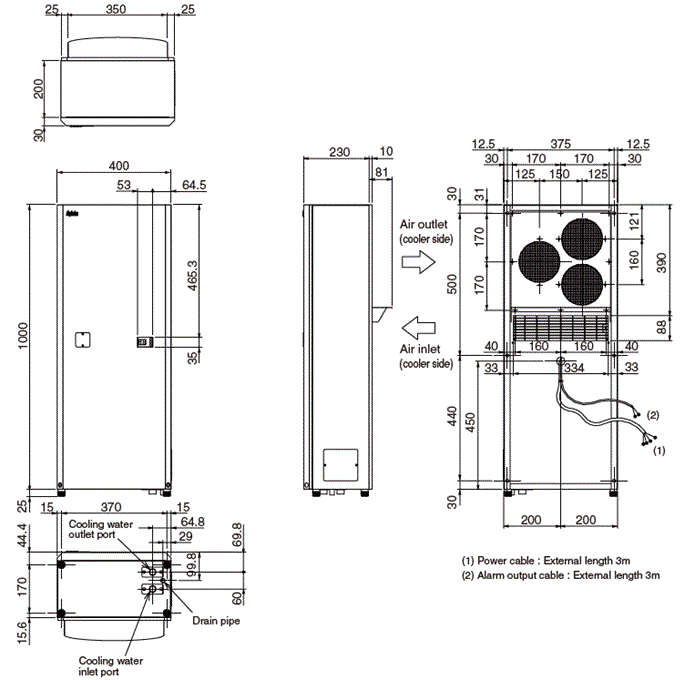ENC-NW2900L Dimensions