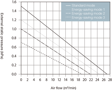 GME-S2200-Pro capacity characteristics graph