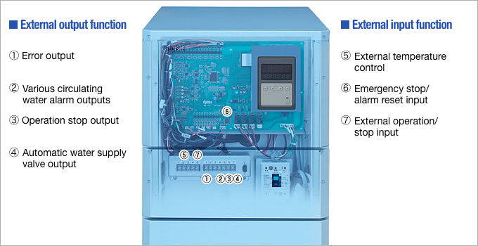 Abundant external input / output functions