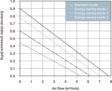 GME-S400-Pro capacity characteristics graph