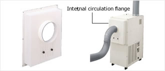 Internal Circulation Flange