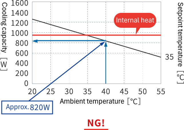 Graph for ENC-GR1000L-Pro (cooling capacity 1000W)